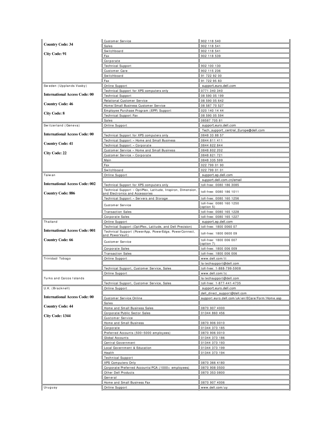 Dell SP1908FP manual Sweden Upplands Vasby, Switzerland Geneva, Taiwan, Thailand, Uruguay 