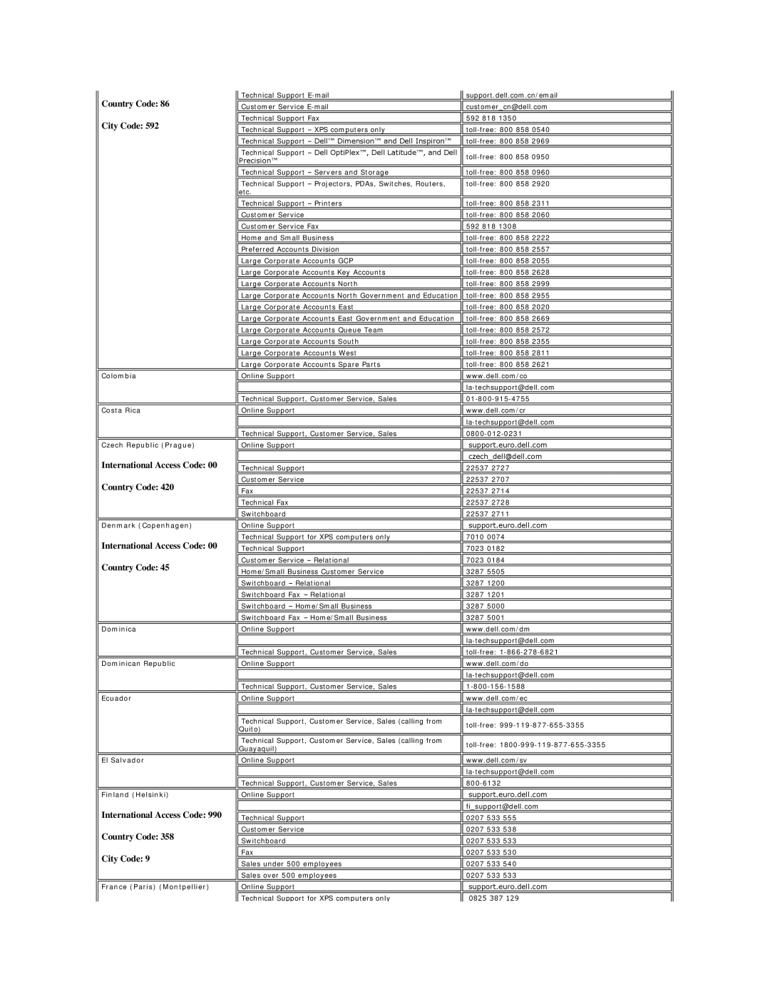 Dell SP190SFP appendix Colombia Costa Rica Czech Republic Prague, Denmark Copenhagen, Dominica Dominican Republic Ecuador 