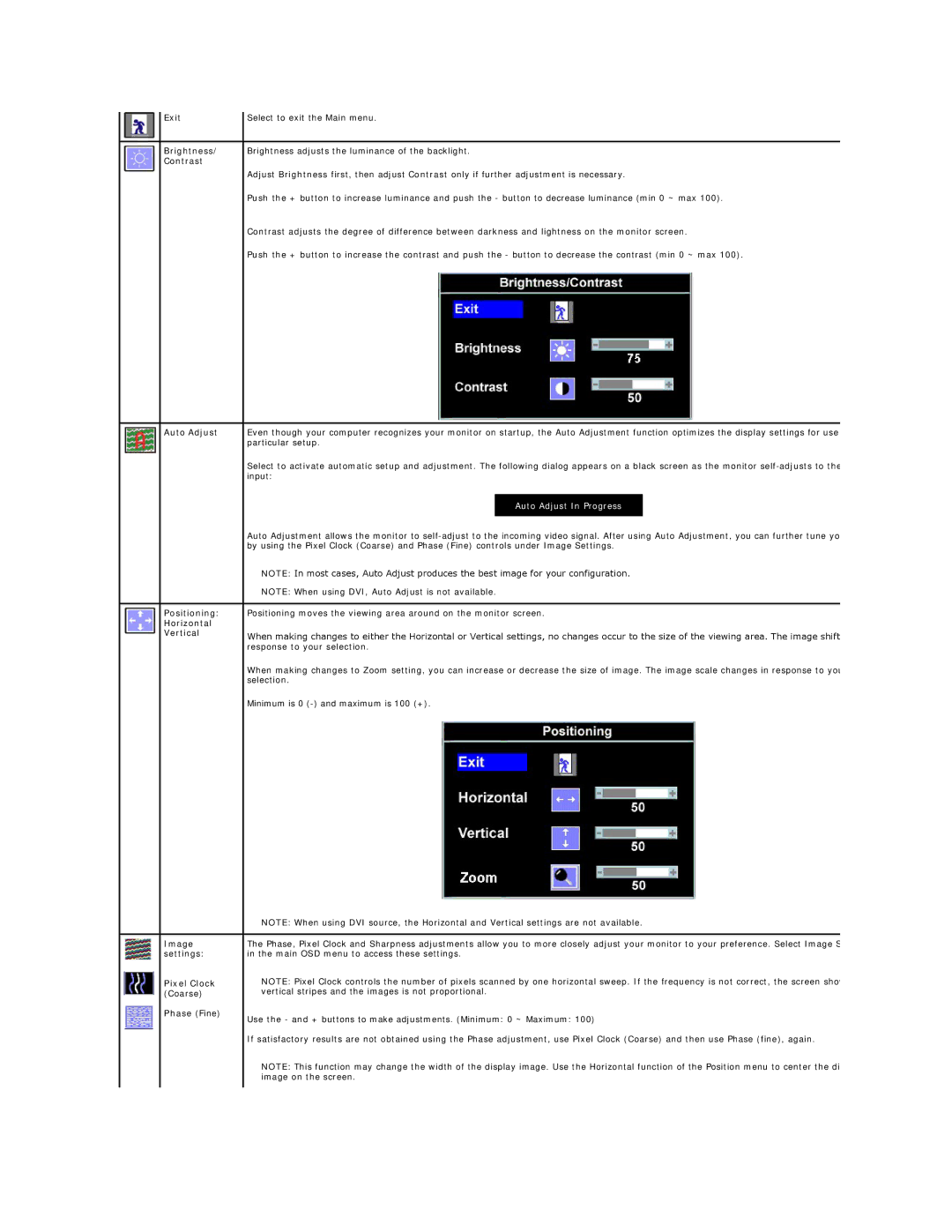 Dell SP2008WFPF appendix Exit, Brightness, Contrast, Positioning, Horizontal Vertical, Image, Settings, Phase Fine 