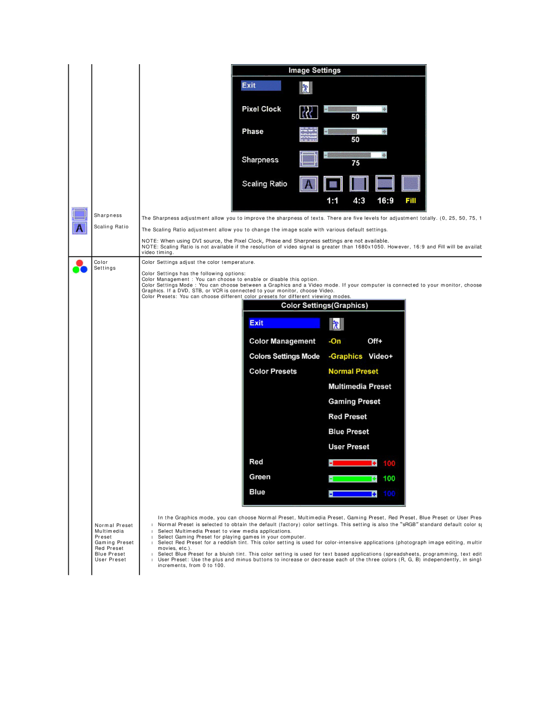 Dell SP2008WFPF appendix Sharpness, Scaling Ratio, Color 