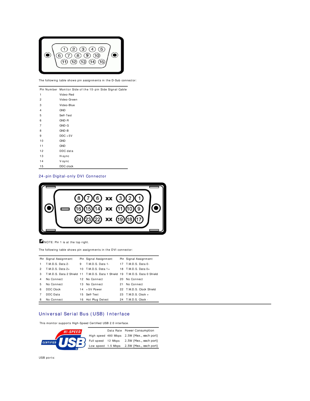 Dell SP2008WFPF Universal Serial Bus USB Interface, Pin Number Monitor Side of the 15-pin Side Signal Cable, USB ports 