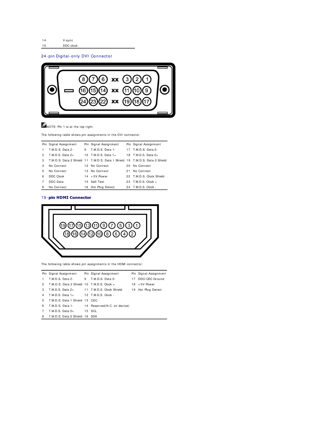 Dell SP2208W appendix Pin Digital-only DVI Connector 