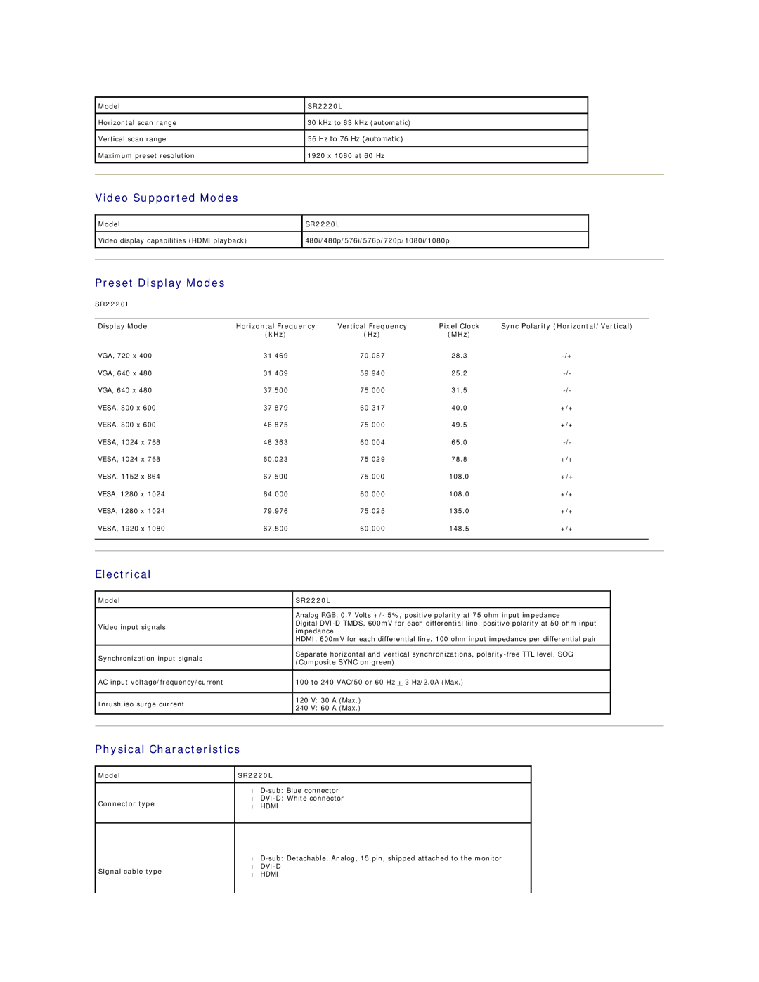 Dell SR2220L appendix Video Supported Modes, Preset Display Modes, Electrical, Physical Characteristics 