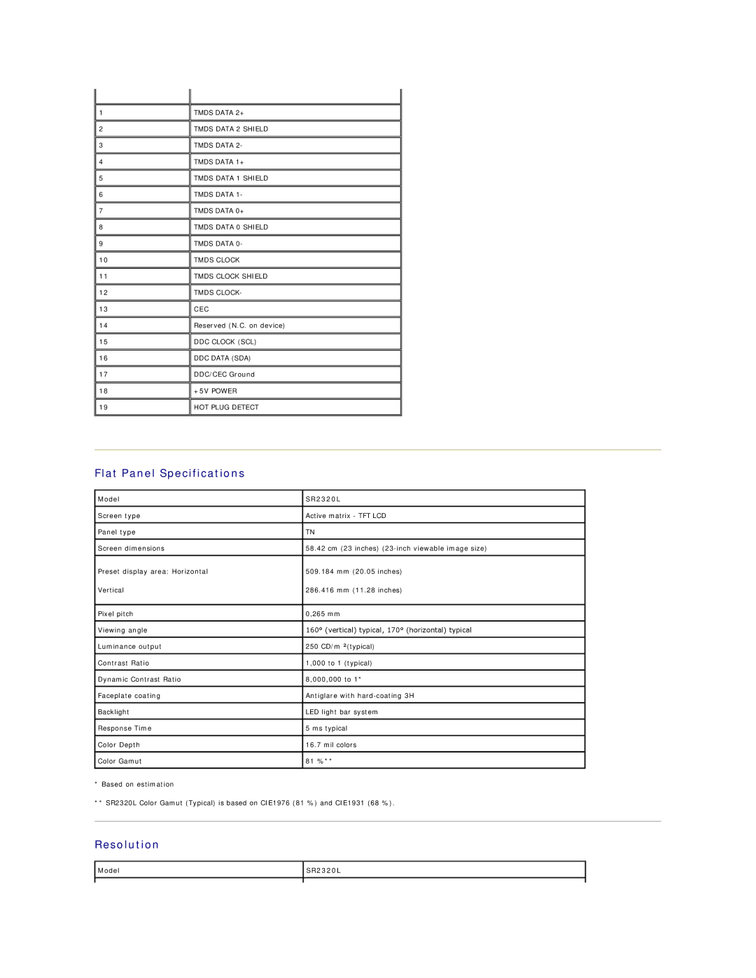 Dell appendix Flat Panel Specifications, Resolution, Model SR2320L 