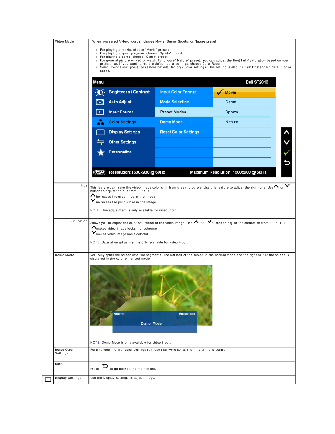 Dell ST2010-BLK appendix Hue, Situration, Demo Mode, Reset Color, Settings Back, Display Settings 