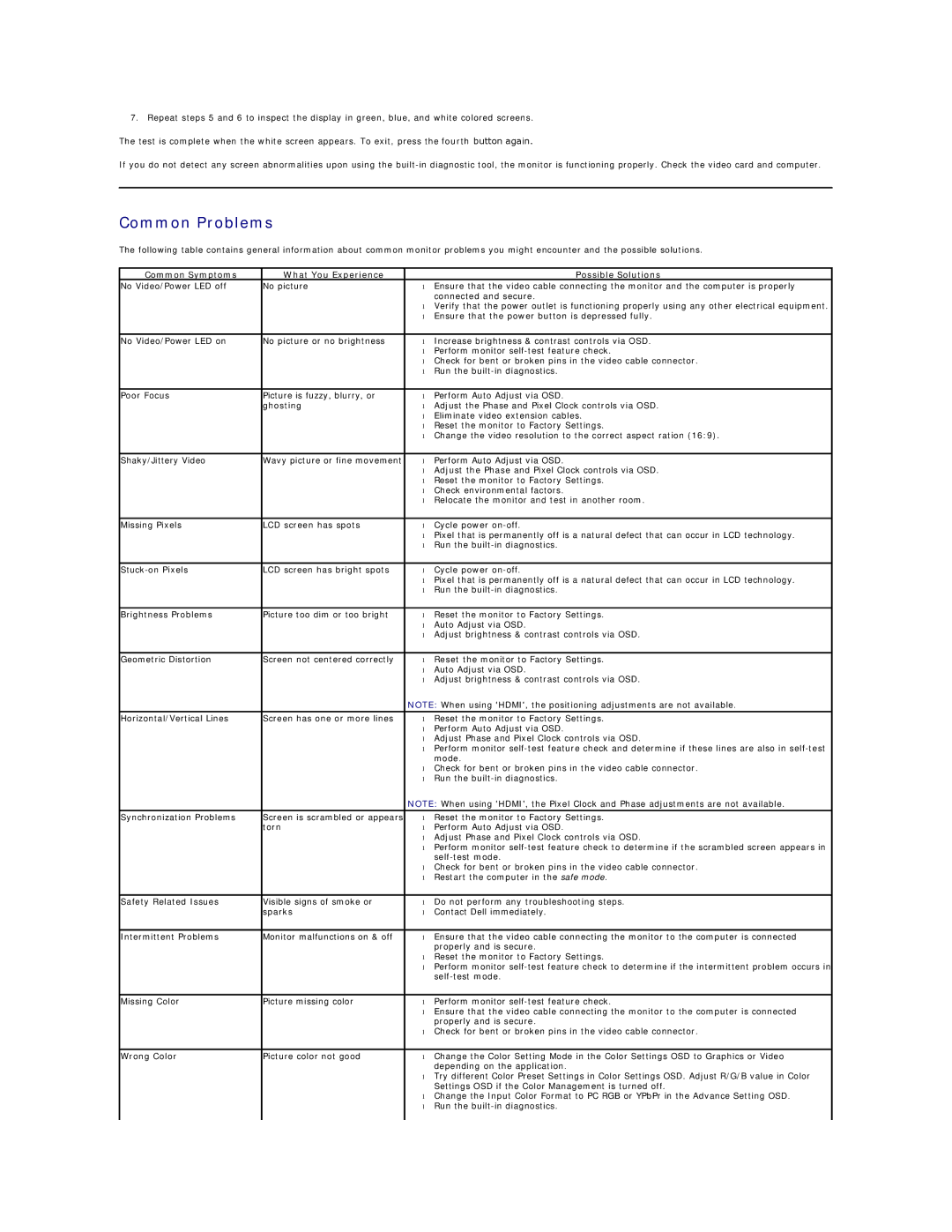 Dell ST2010-BLK appendix Common Problems, Common Symptoms What You Experience Possible Solutions 