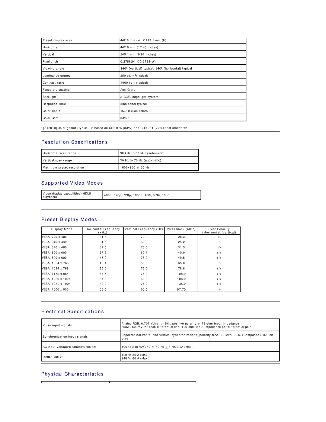 Dell ST2010-BLK appendix Resolution Specifications, Supported Video Modes, Preset Display Modes, Electrical Specifications 