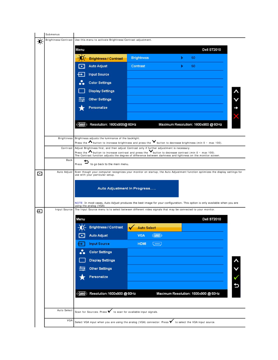 Dell ST2010B appendix Submenus Brightness/Contrast, Back, Auto Adjust, Input Source 