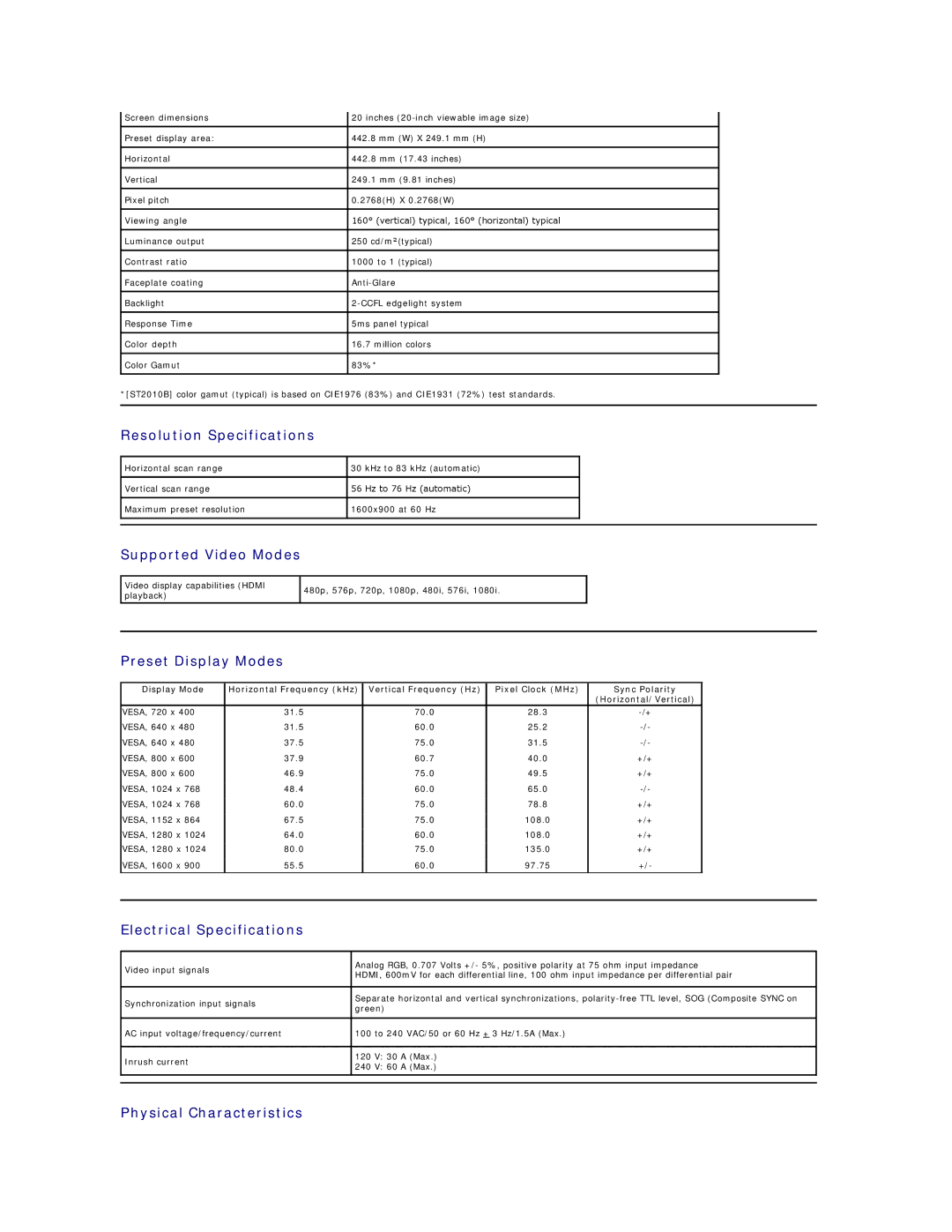 Dell ST2010B appendix Resolution Specifications, Supported Video Modes, Preset Display Modes, Electrical Specifications 