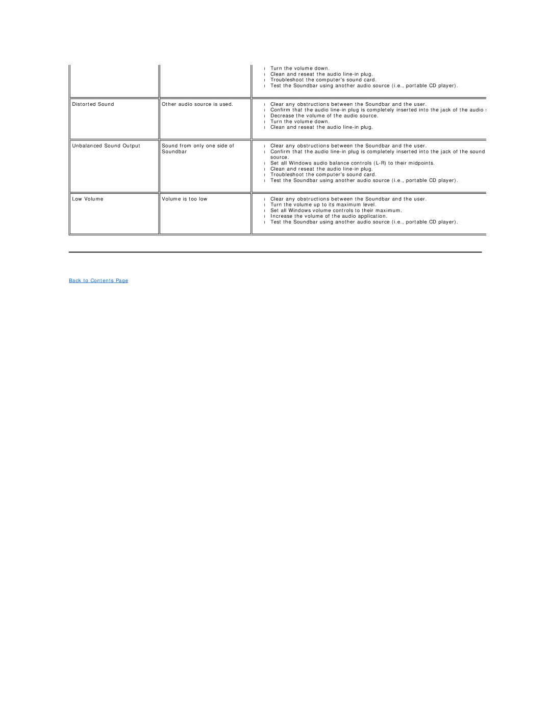 Dell ST2220 appendix Back to Contents 