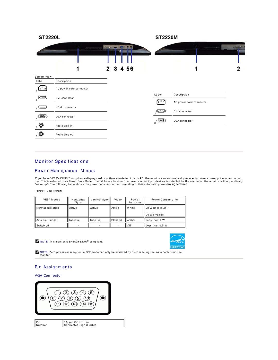 Dell ST2220 appendix Monitor Specifications, Power Management Modes, Pin Assignments 