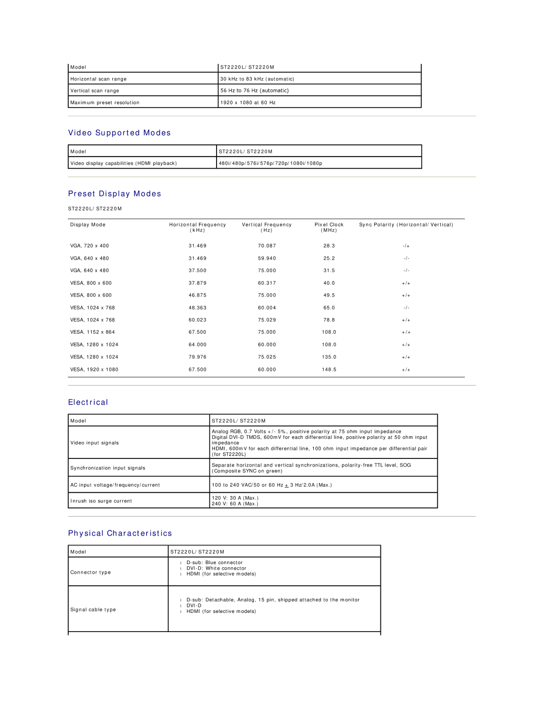 Dell ST2220 appendix Video Supported Modes, Preset Display Modes, Electrical, Physical Characteristics 