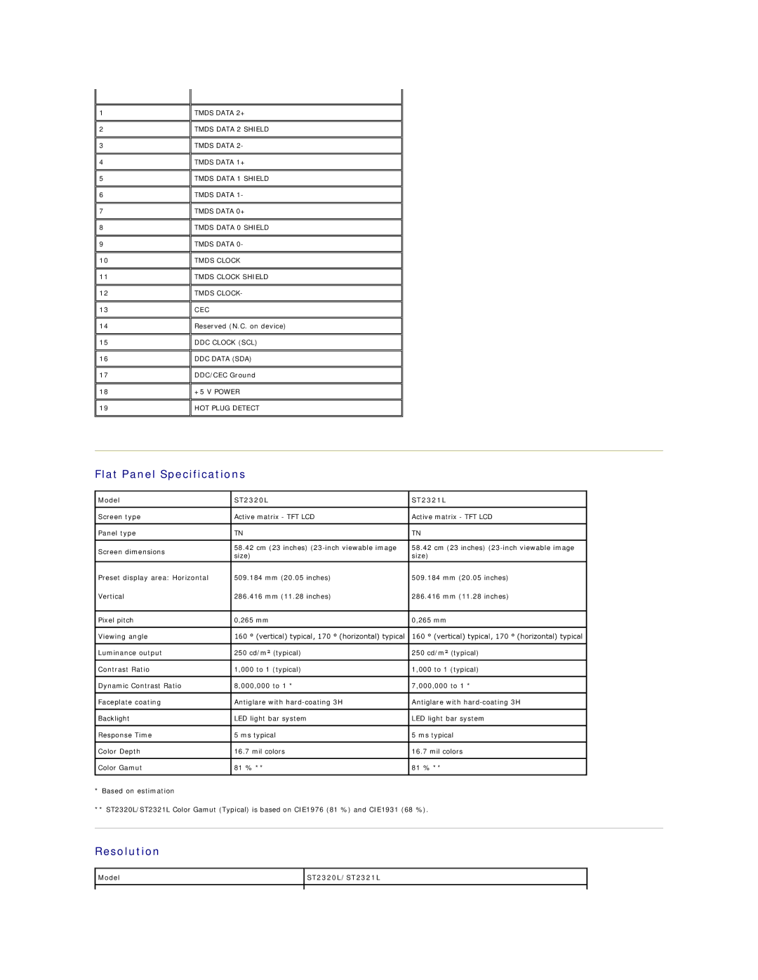 Dell appendix Flat Panel Specifications, Resolution, Model ST2320L ST2321L, Model ST2320L/ST2321L 