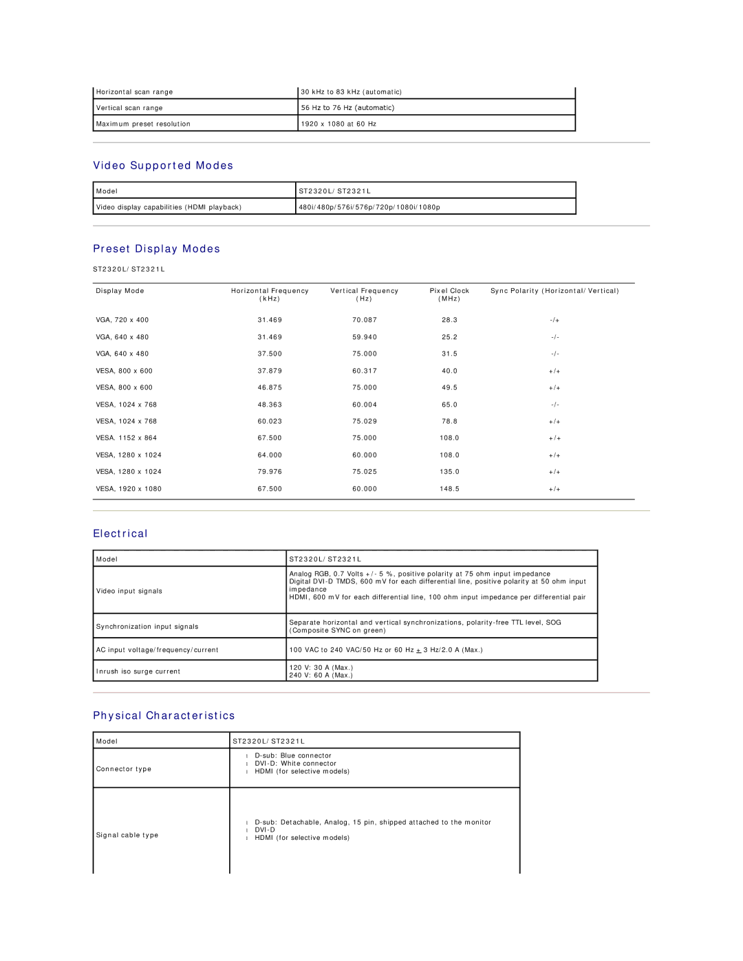 Dell ST2321L, ST2320L appendix Video Supported Modes, Preset Display Modes, Electrical, Physical Characteristics 