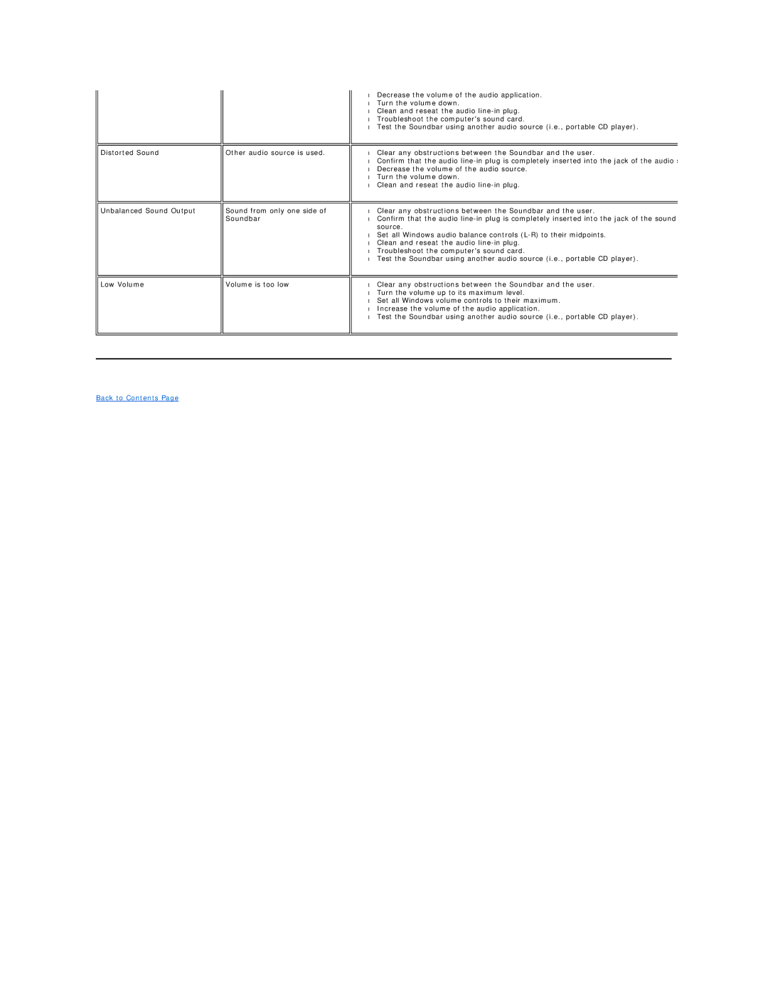 Dell ST2410, ST2210, ST2310 appendix Back to Contents 