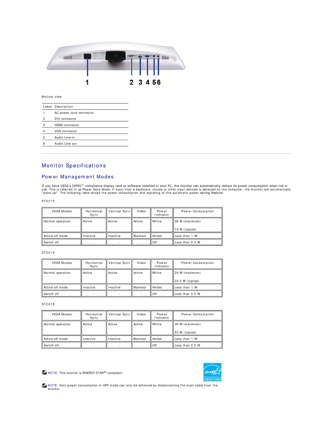 Dell ST2310, ST2410, ST2210 appendix Monitor Specifications, Power Management Modes 