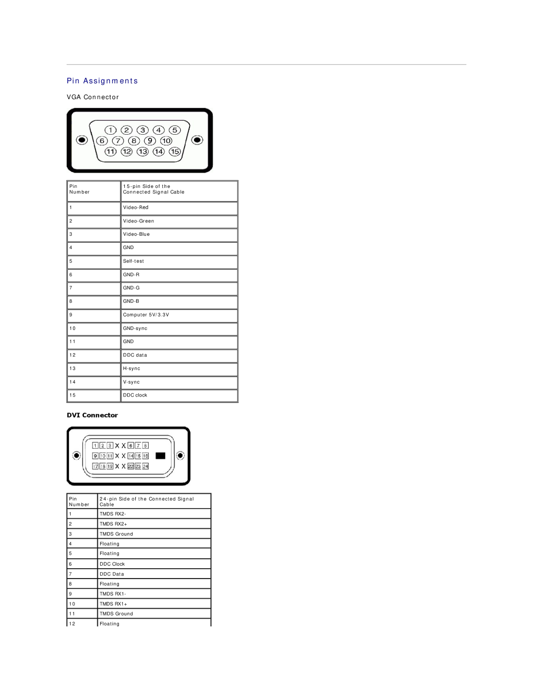 Dell ST2410, ST2210, ST2310 appendix Pin Assignments, Pin Number Pin Side of the Connected Signal Cable 