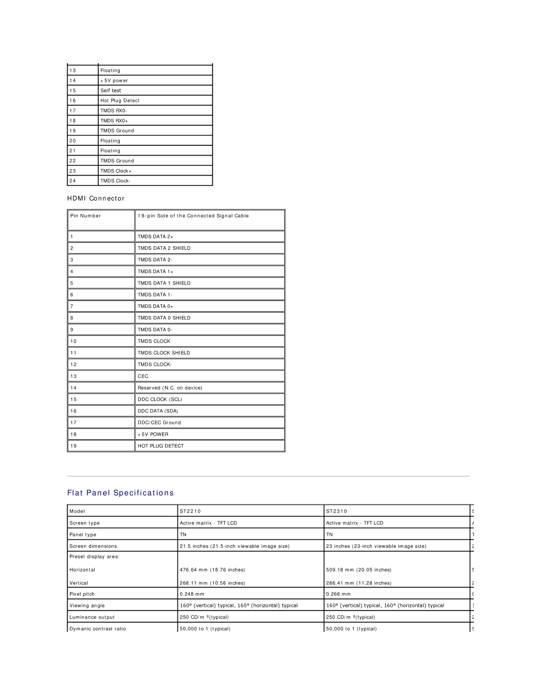 Dell ST2410 appendix Flat Panel Specifications, Model ST2210 ST2310 