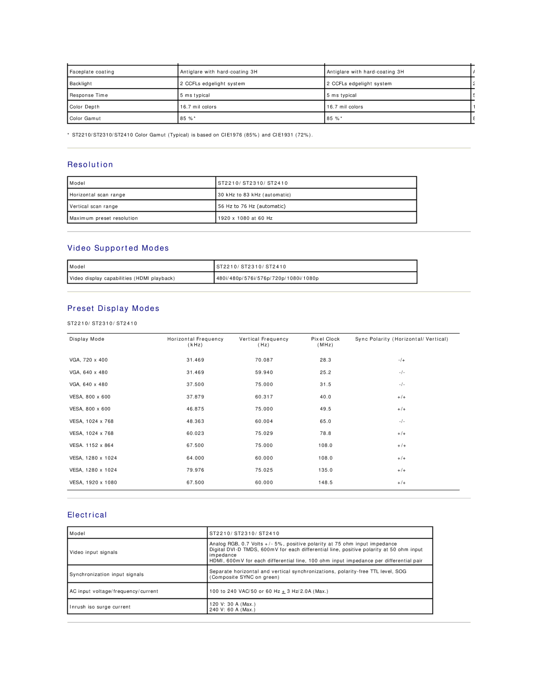 Dell appendix Resolution, Video Supported Modes, Preset Display Modes, Electrical, Model ST2210/ST2310/ST2410 