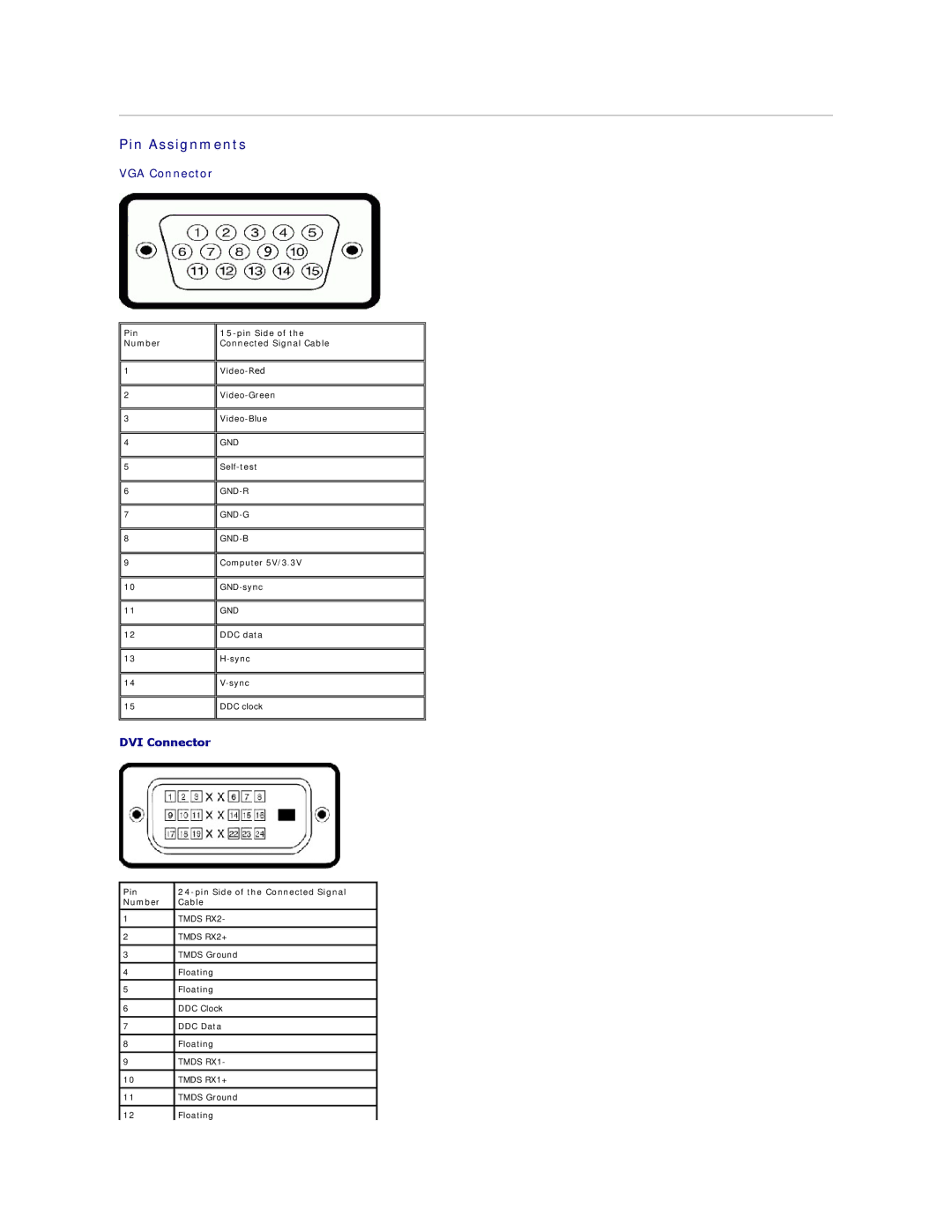 Dell ST2410B, ST2310B, ST2210B appendix Pin Assignments, Pin Number Pin Side of the Connected Signal Cable 