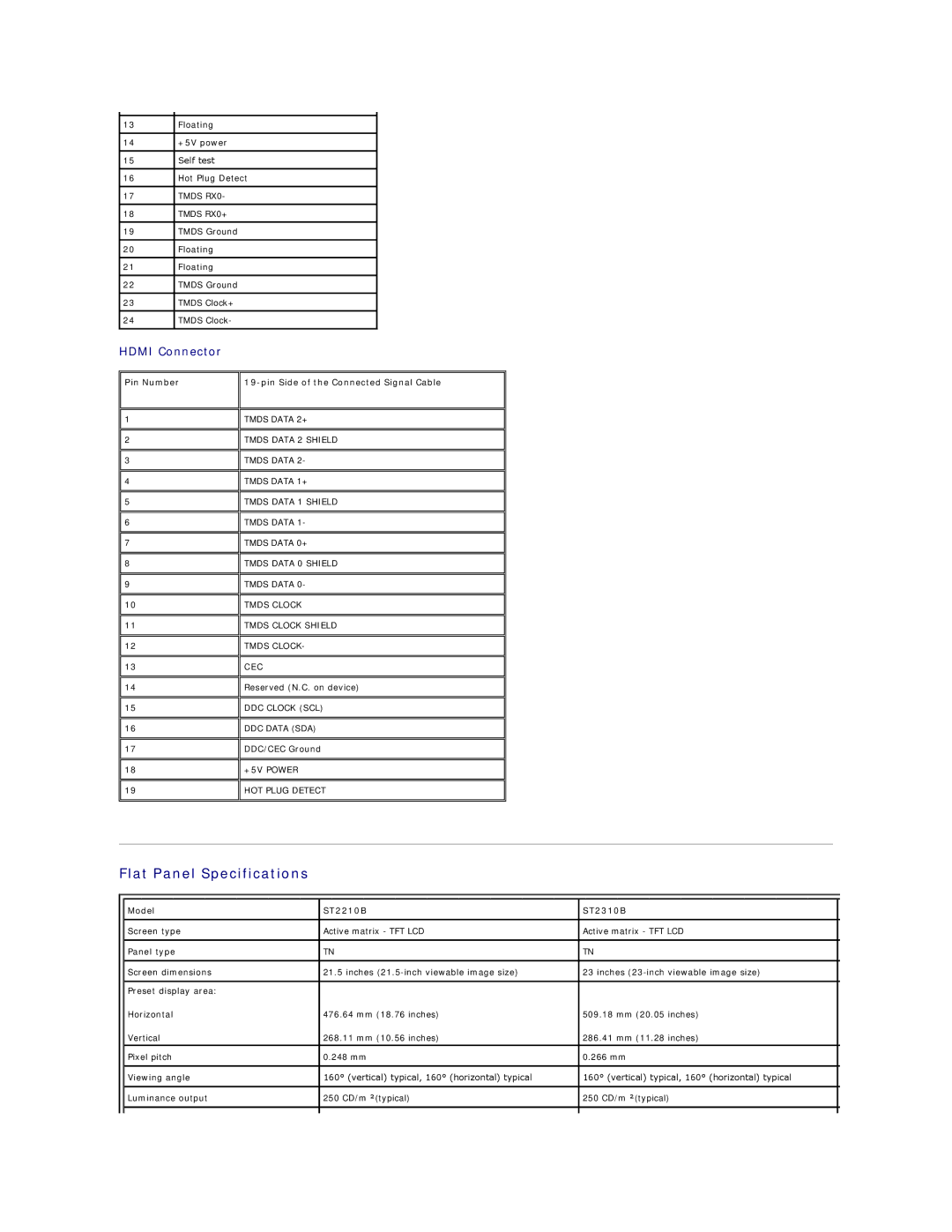 Dell ST2410B appendix Flat Panel Specifications, Model ST2210B ST2310B 