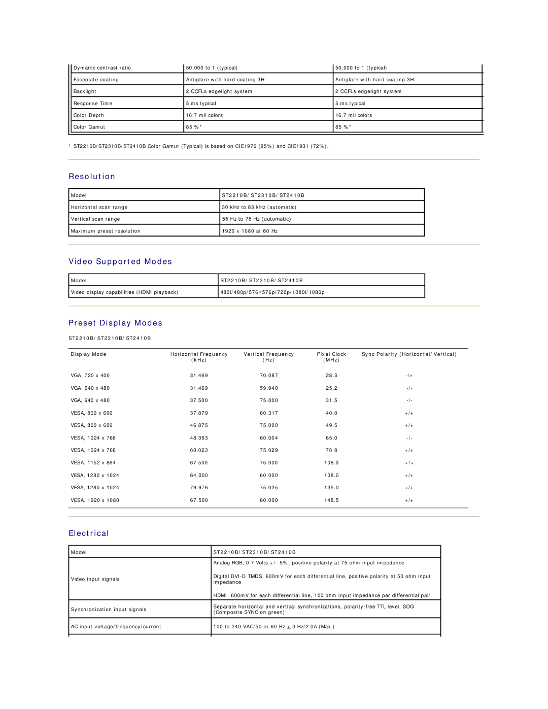 Dell appendix Resolution, Video Supported Modes, Preset Display Modes, Electrical, Model ST2210B/ST2310B/ST2410B 