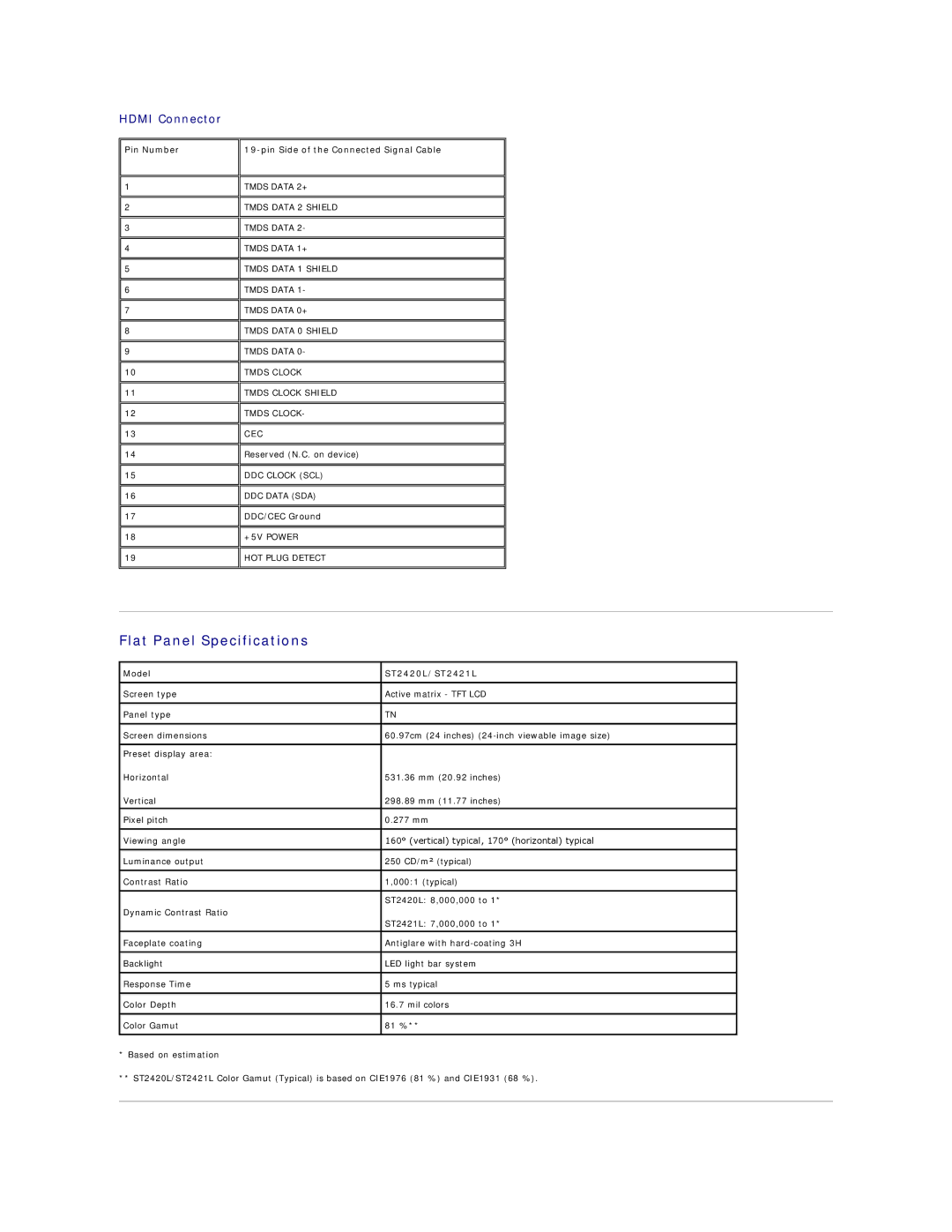 Dell ST2421LB, ST2420LB appendix Flat Panel Specifications, Model ST2420L/ST2421L 