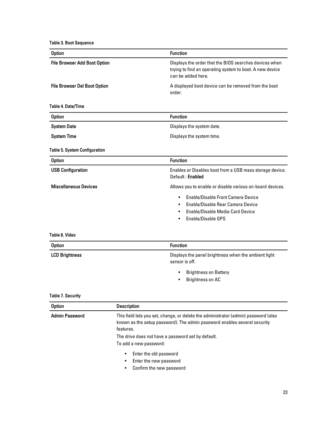 Dell 10-ST2E manual Can be added here, Order, Option Function USB Configuration, Default Enabled, Miscellaneous Devices 