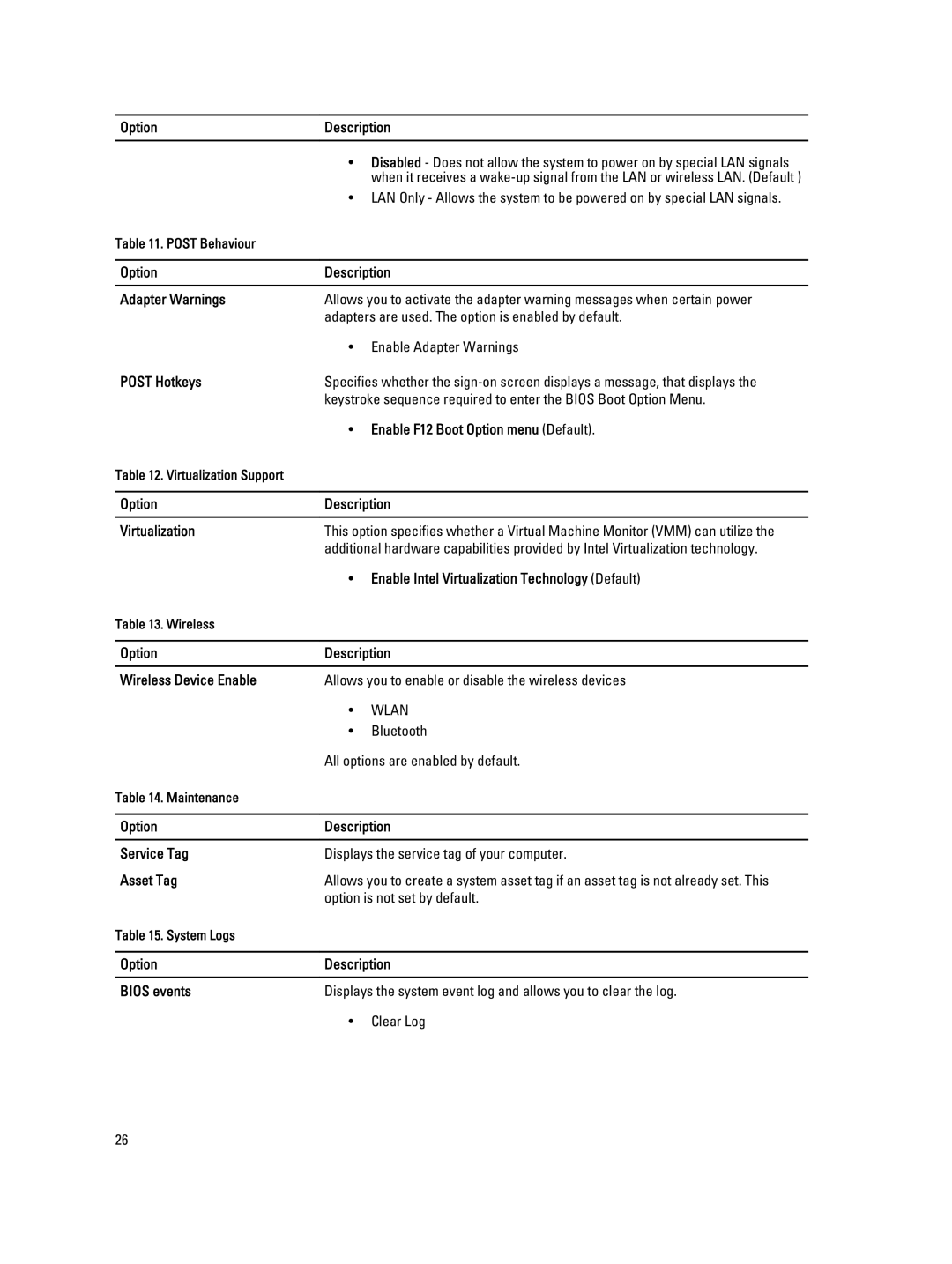 Dell 10-ST2E manual Option Description Adapter Warnings, Post Hotkeys, Enable F12 Boot Option menu Default 