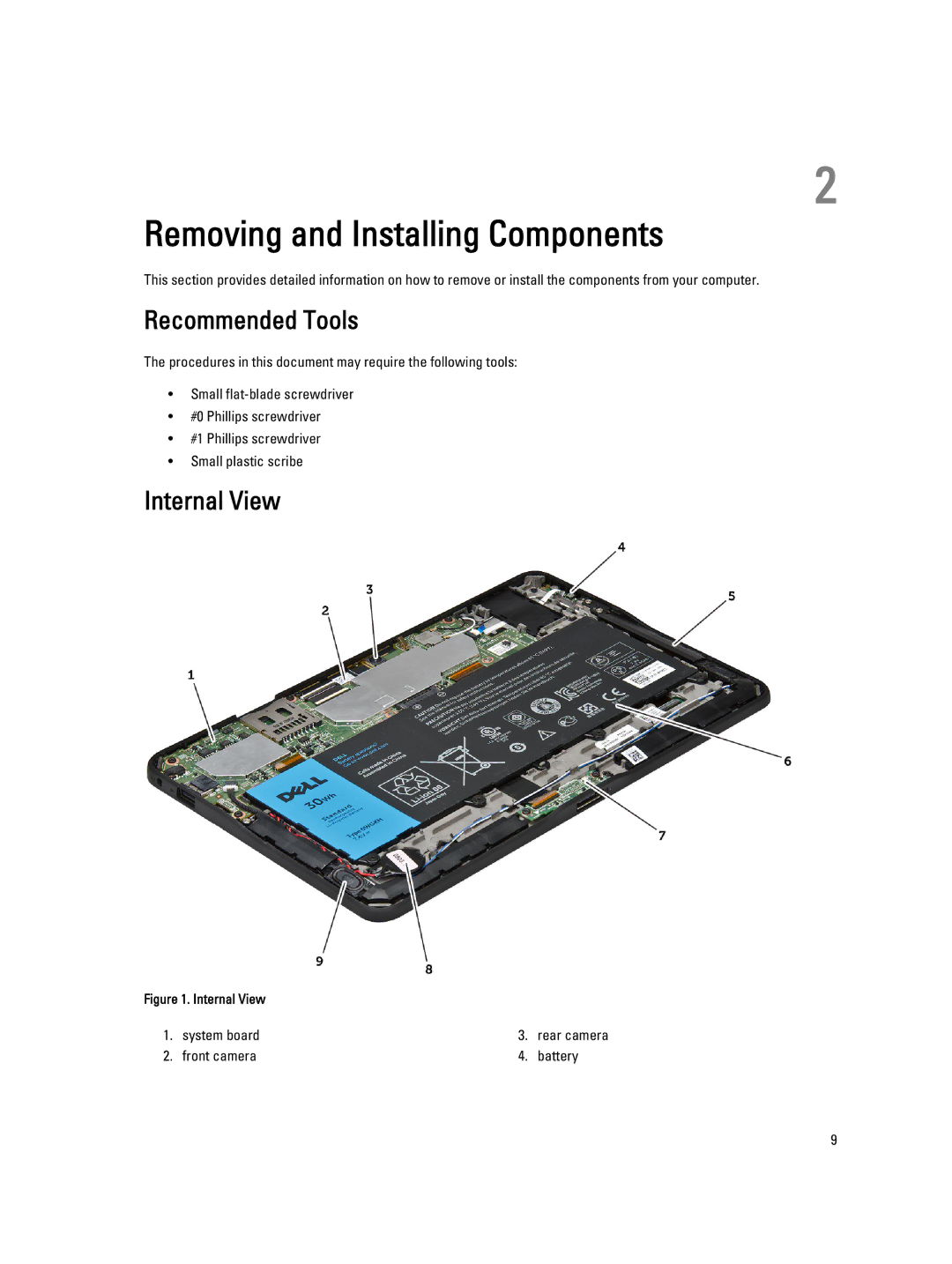 Dell 10-ST2E manual Removing and Installing Components, Recommended Tools, Internal View 