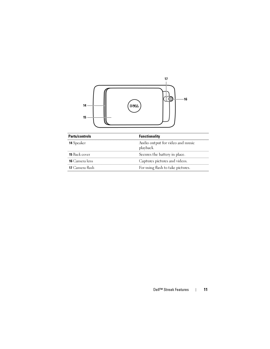 Dell Streak user manual Parts/controls Functionality 