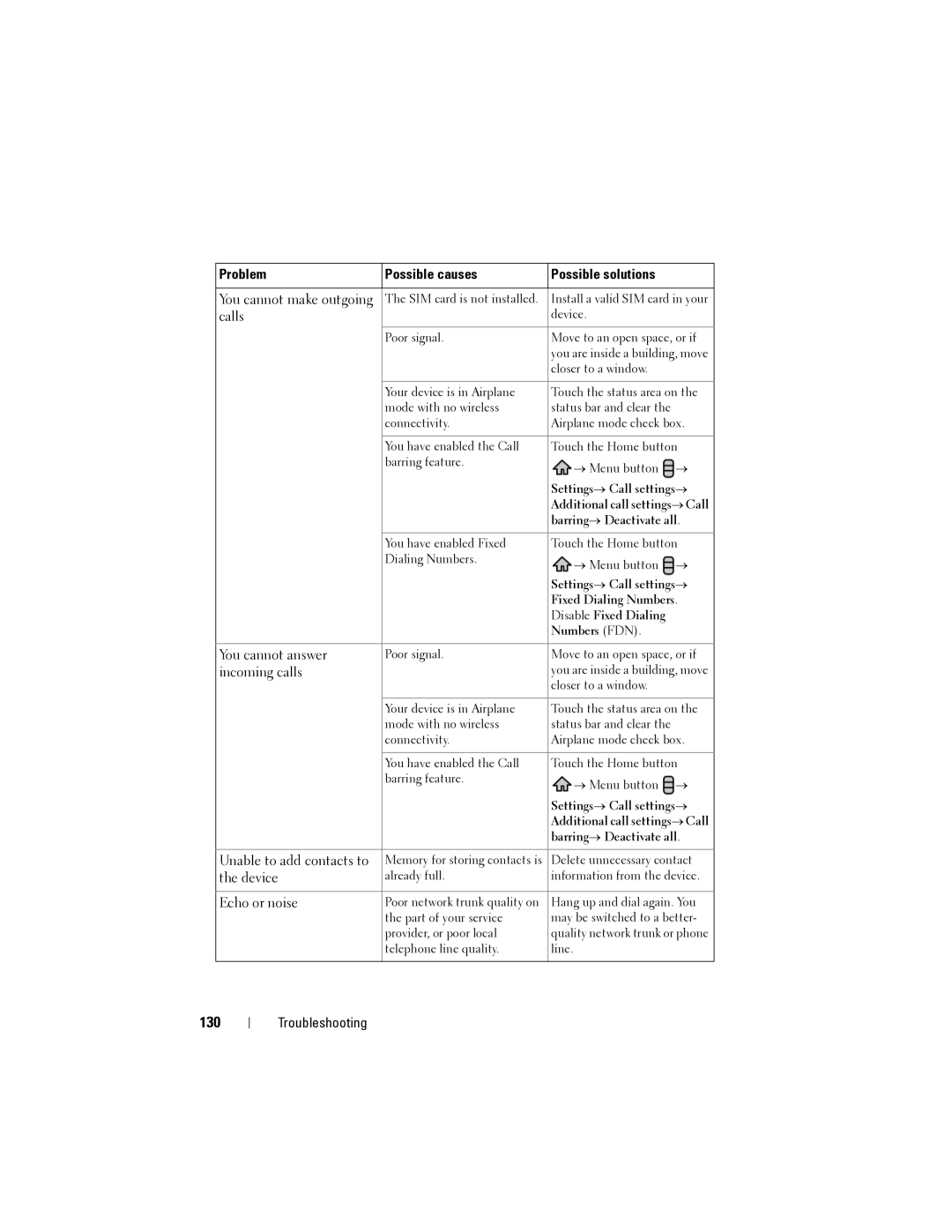 Dell Streak user manual 130, Problem Possible causes Possible solutions 