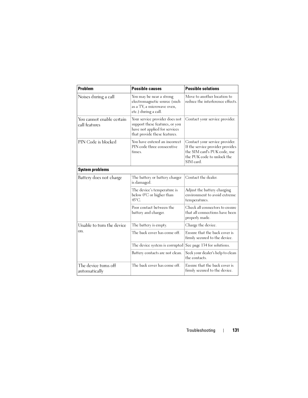 Dell Streak user manual 131, System problems 