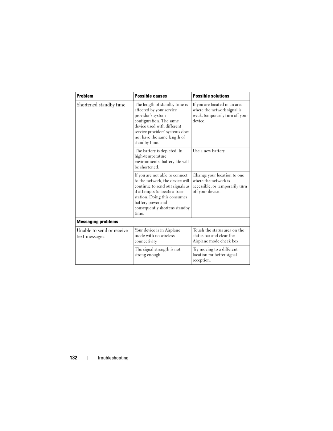 Dell Streak user manual 132, Messaging problems 