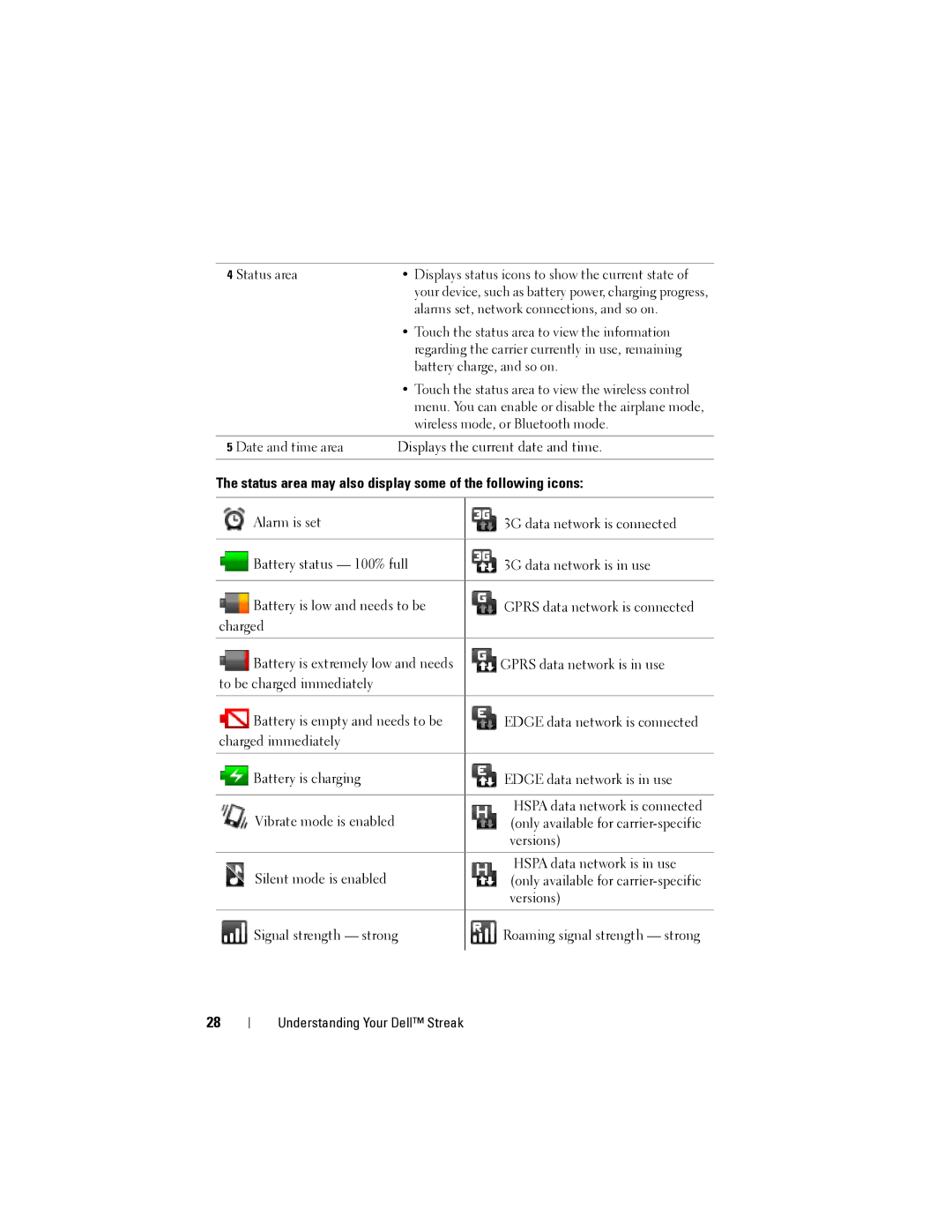 Dell Streak user manual Status area may also display some of the following icons 