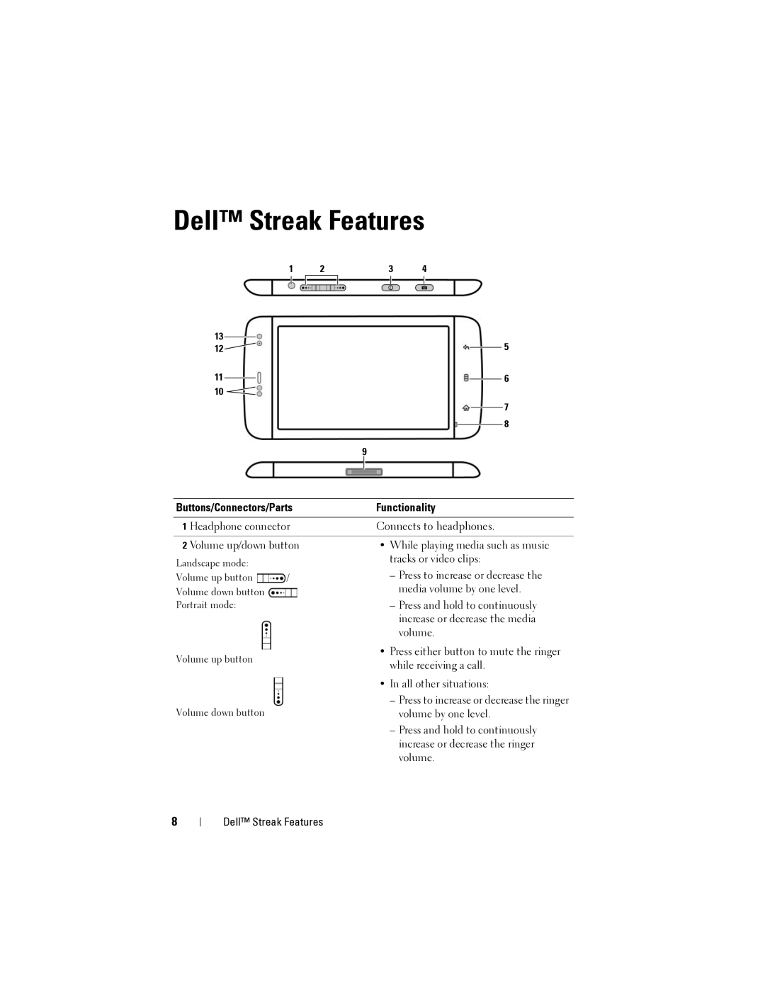 Dell user manual Dell Streak Features, Buttons/Connectors/Parts Functionality 