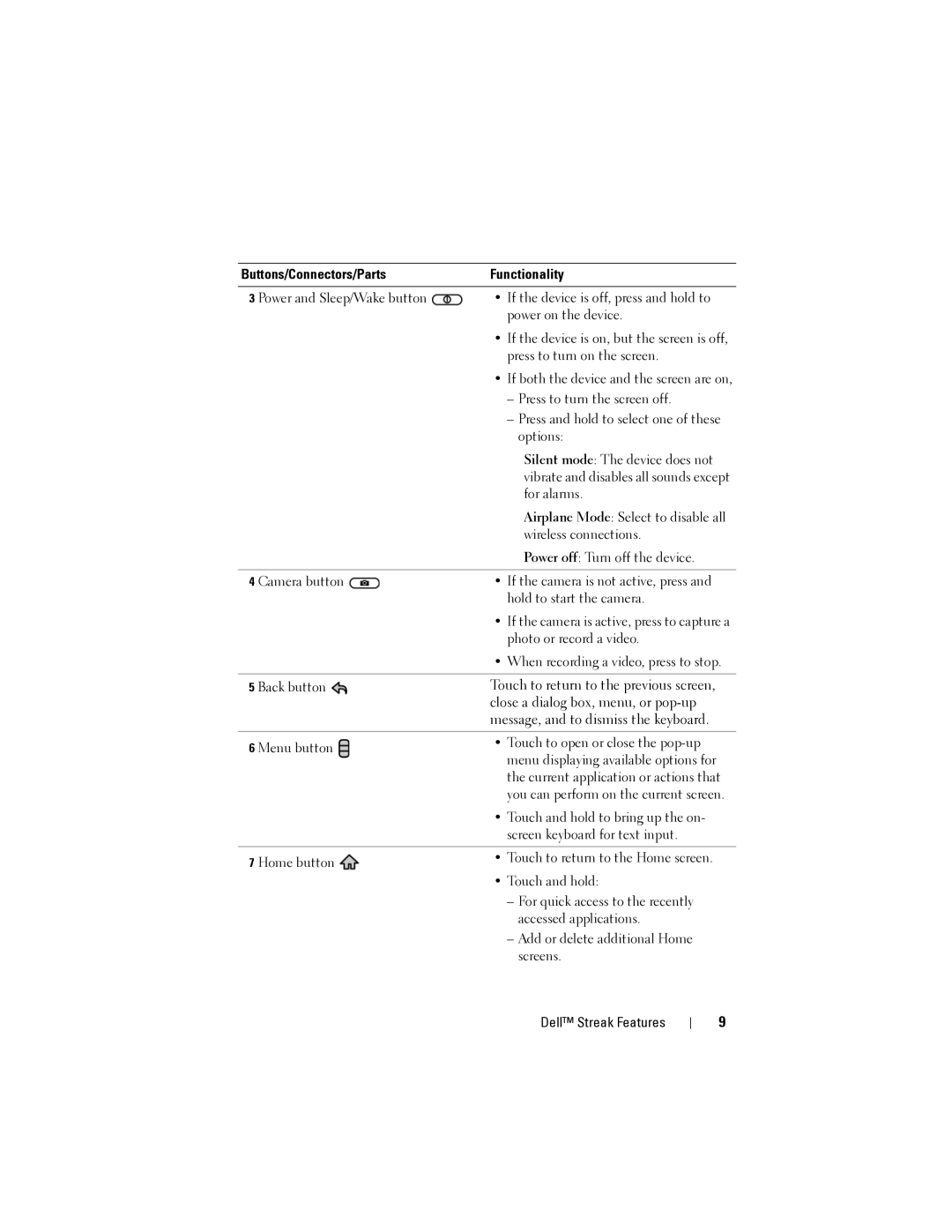 Dell Streak user manual Buttons/Connectors/Parts Functionality 