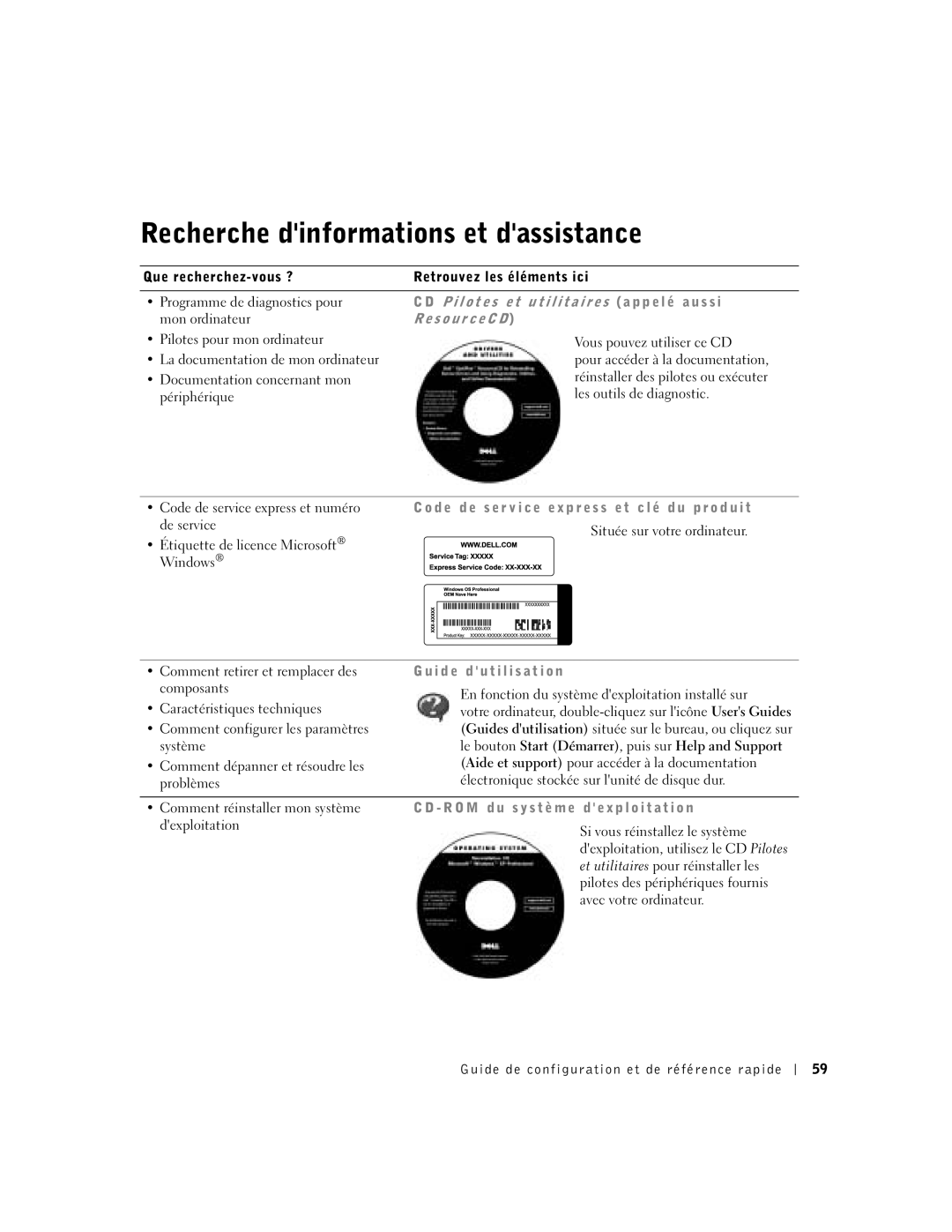 Dell SX manual Recherche dinformations et dassistance, I d e d u t i l i s a t i o n 