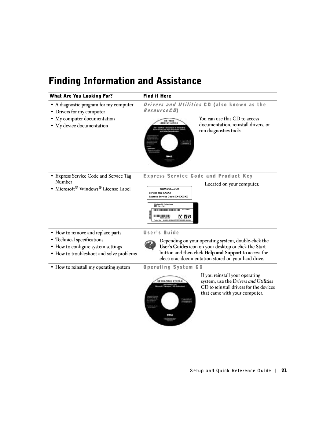 Dell SX manual Finding Information and Assistance, R e s o u r c e C D, U s e r ’ s G u i d e 