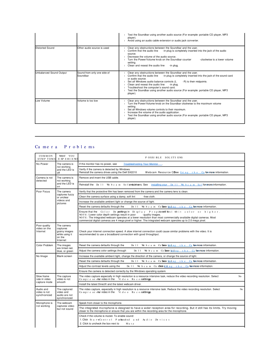 Dell SX2210B appendix Camera Problems, Common What YOU Possible Solutions Symptoms Experience 
