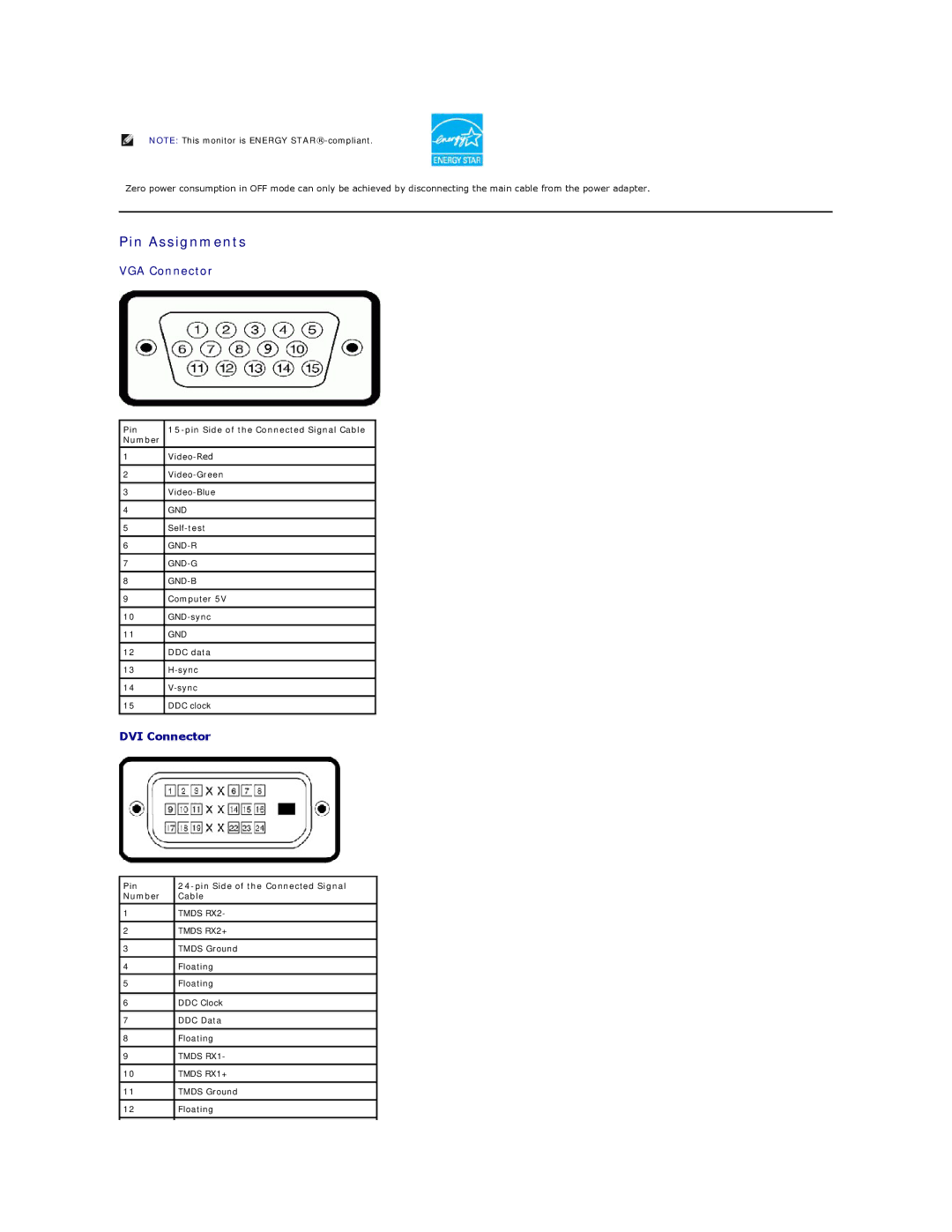 Dell SX2210B appendix Pin Assignments, VGA Connector, DVI Connector, Pin Pin Side of the Connected Signal Cable Number 