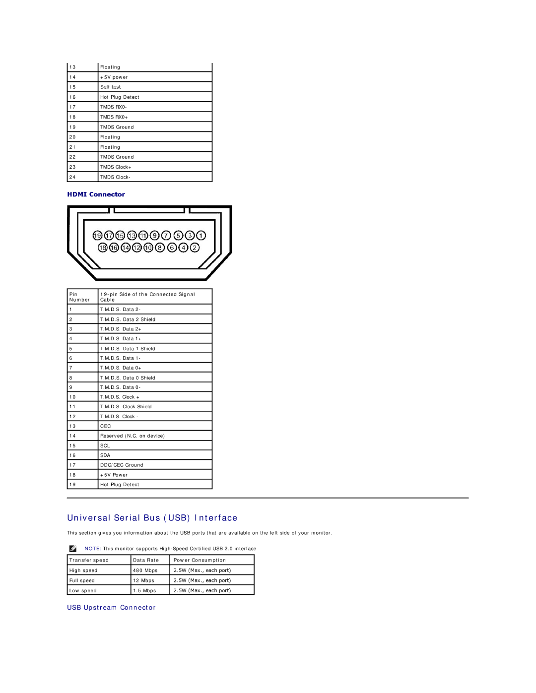 Dell SX2210B appendix Universal Serial Bus USB Interface, Hdmi Connector, USB Upstream Connector 