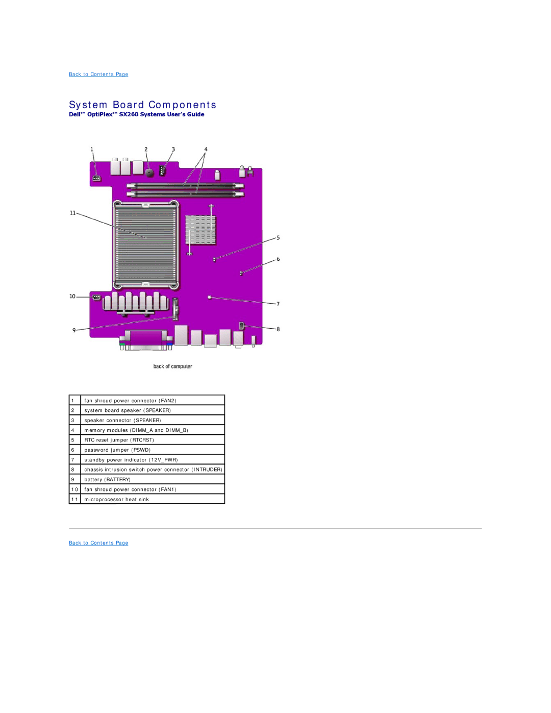 Dell SX260 technical specifications System Board Components 