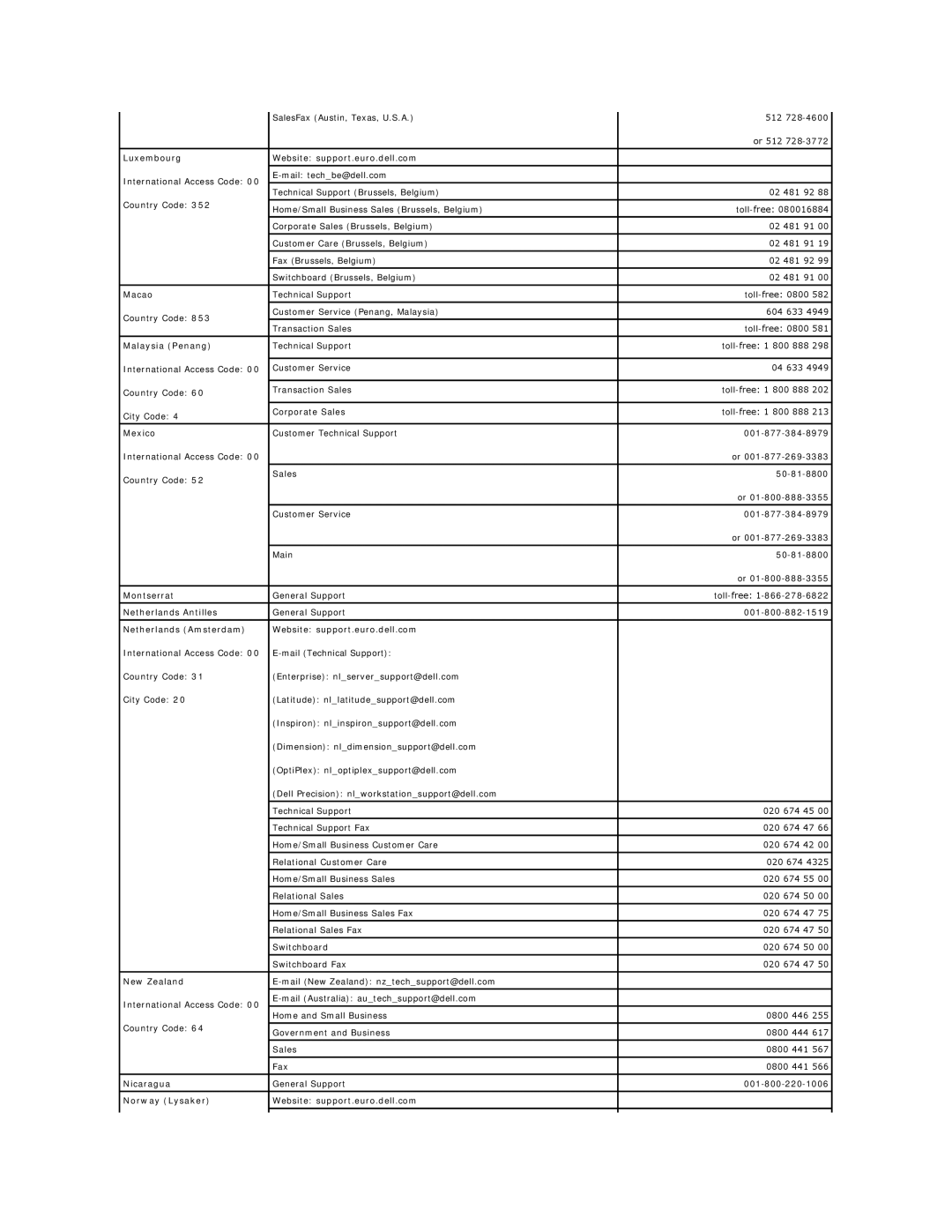 Dell SX260 Luxembourg Website support.euro.dell.com, Macao, Malaysia Penang, Mexico, Montserrat, Netherlands Antilles 