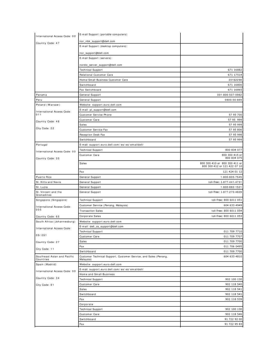 Dell SX260 Panama, Peru, Poland Warsaw Website support.euro.dell.com, Portugal, Puerto Rico, St. Kitts and Nevis, 005 