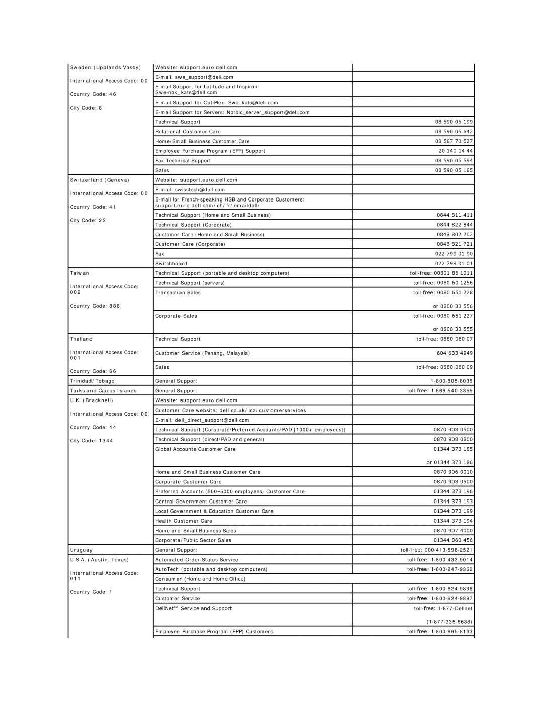 Dell SX260 Sweden Upplands Vasby Website support.euro.dell.com, Switzerland Geneva Website support.euro.dell.com, Taiwan 