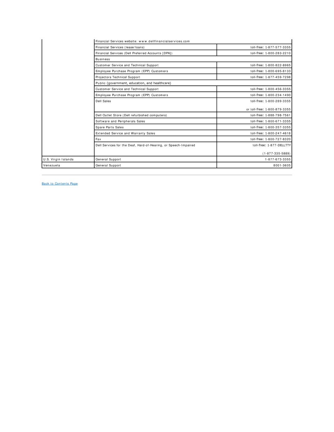 Dell SX260 technical specifications Business, Virgin Islands, Venezuela 