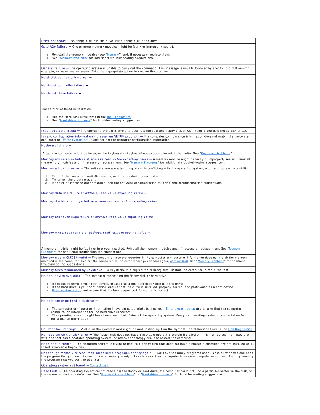 Dell SX260 technical specifications General failure The operating example, Printer out of paper, Keyboard failure 