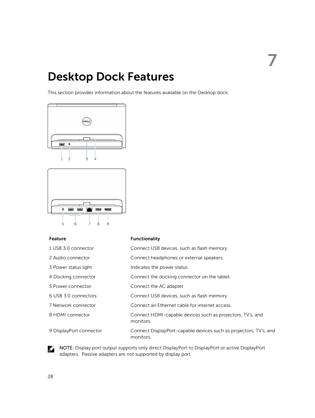 Dell T06G manual Desktop Dock Features 