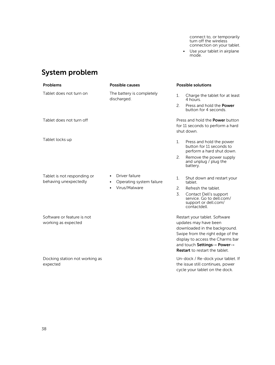 Dell T06G manual System problem 